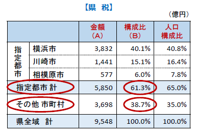 財源不足