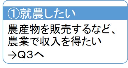 就農したい