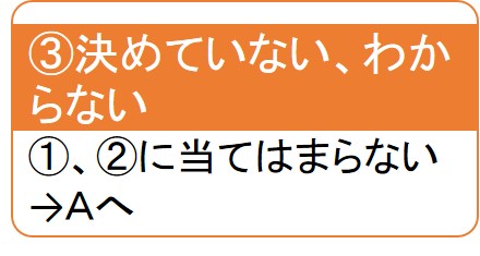 決めていない、わからない