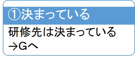 決まっている