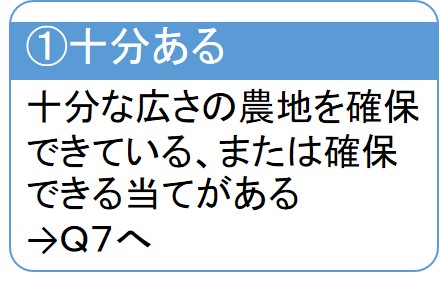 十分ある