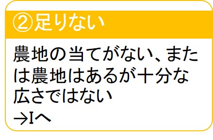 足りない