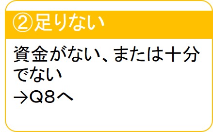 足りない