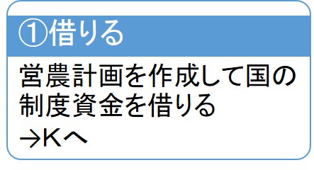 借りる
