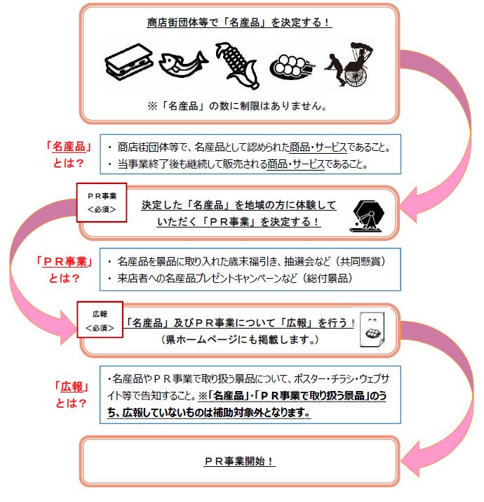 事業イメージ図