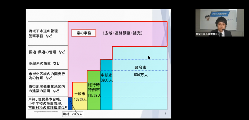 試験概要免許資格