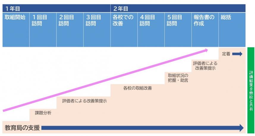 第三者評価イメージ図