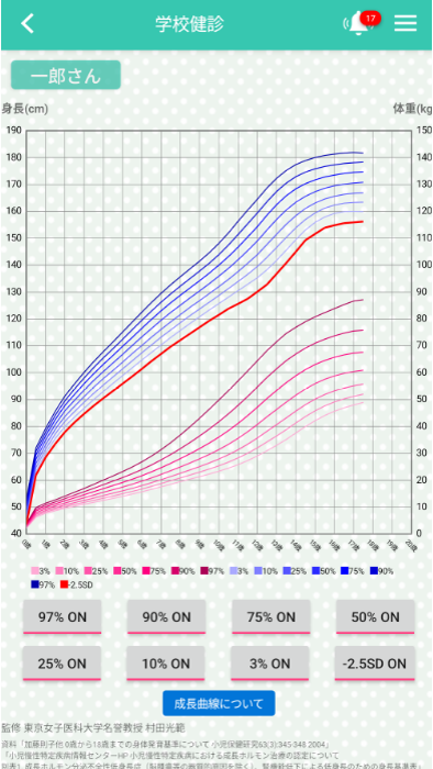 schoolgraph