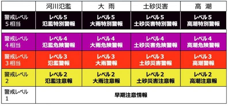 sin_kisyou
