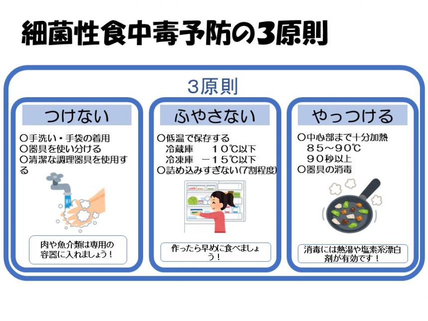 細菌性食中毒予防の3原則