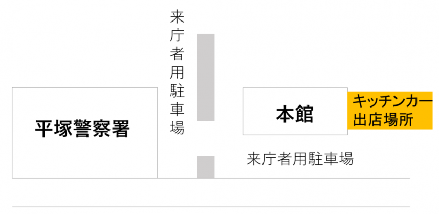 キッチンカー出店場所