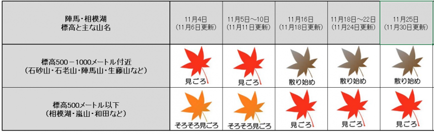 221130陣馬紅葉表