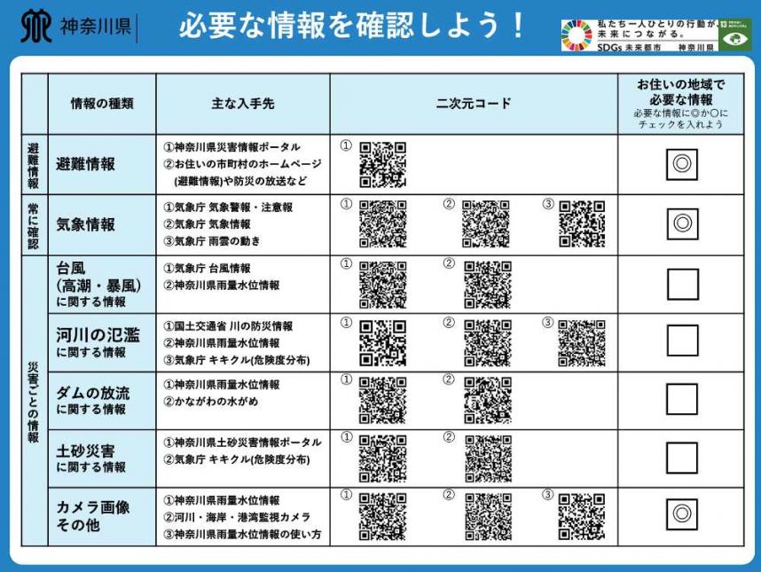 必要な情報はこちら