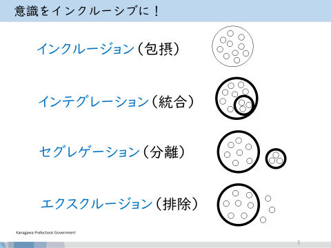 4つの状態