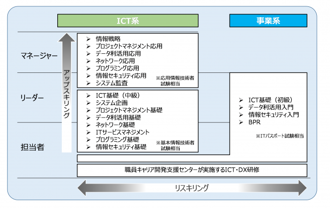 研修メニュー例