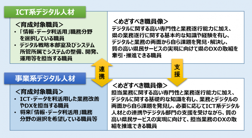 めざすべき職員像