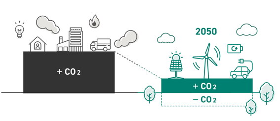 カーボンニュートラルの概念図