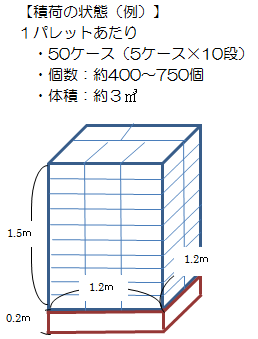 積荷の状態例