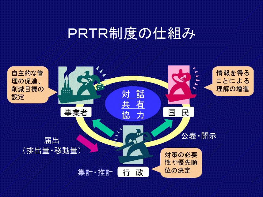 PRTRの仕組み概念図