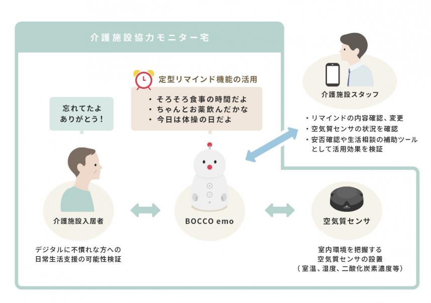 ロボットとセンサーによる実証の概要