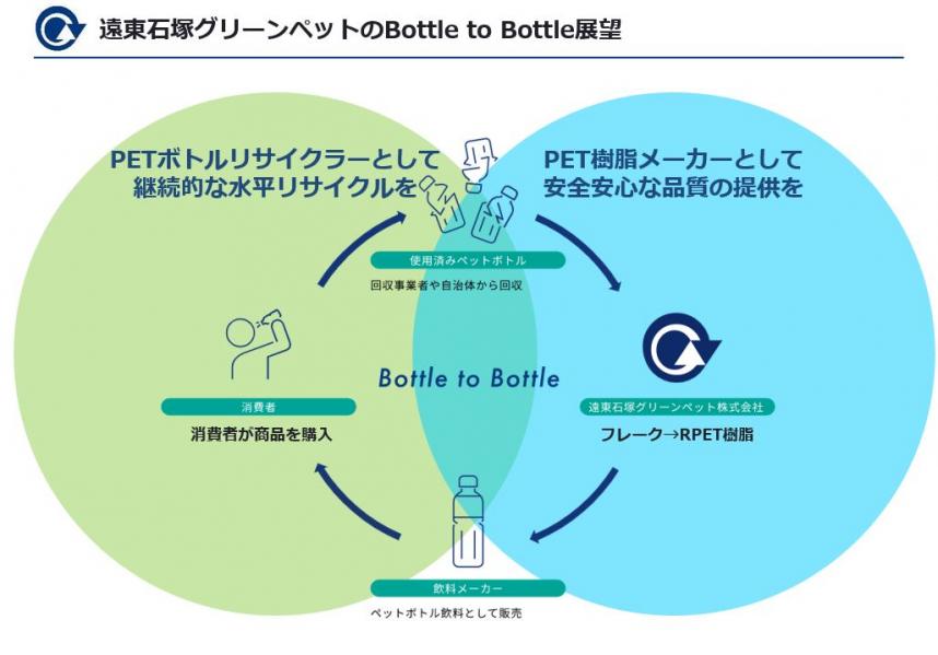 遠東石塚