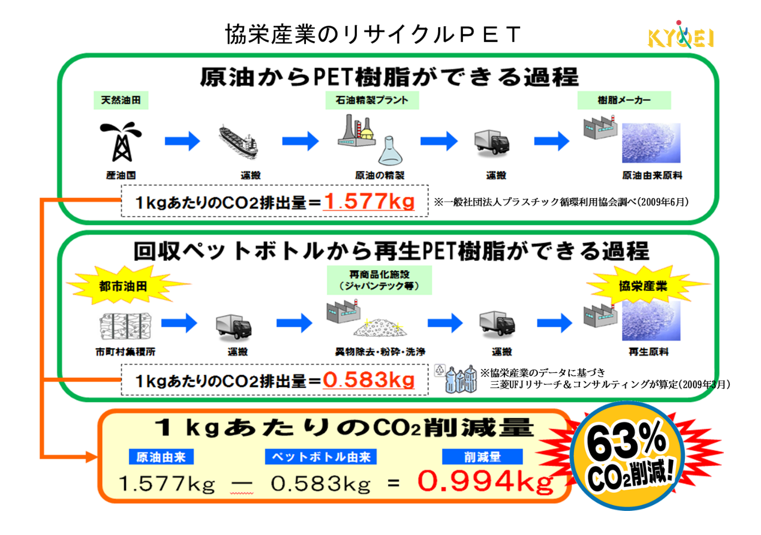 協栄産業