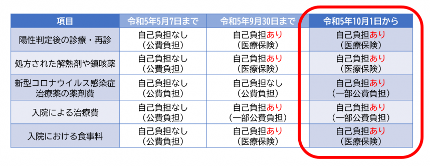 公費支援の変遷