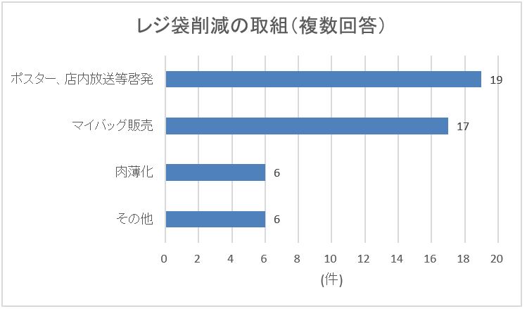 graphtorikumi