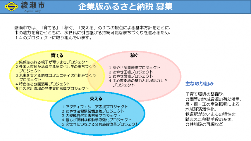 綾瀬市寄附募集事業のサムネイル画像
