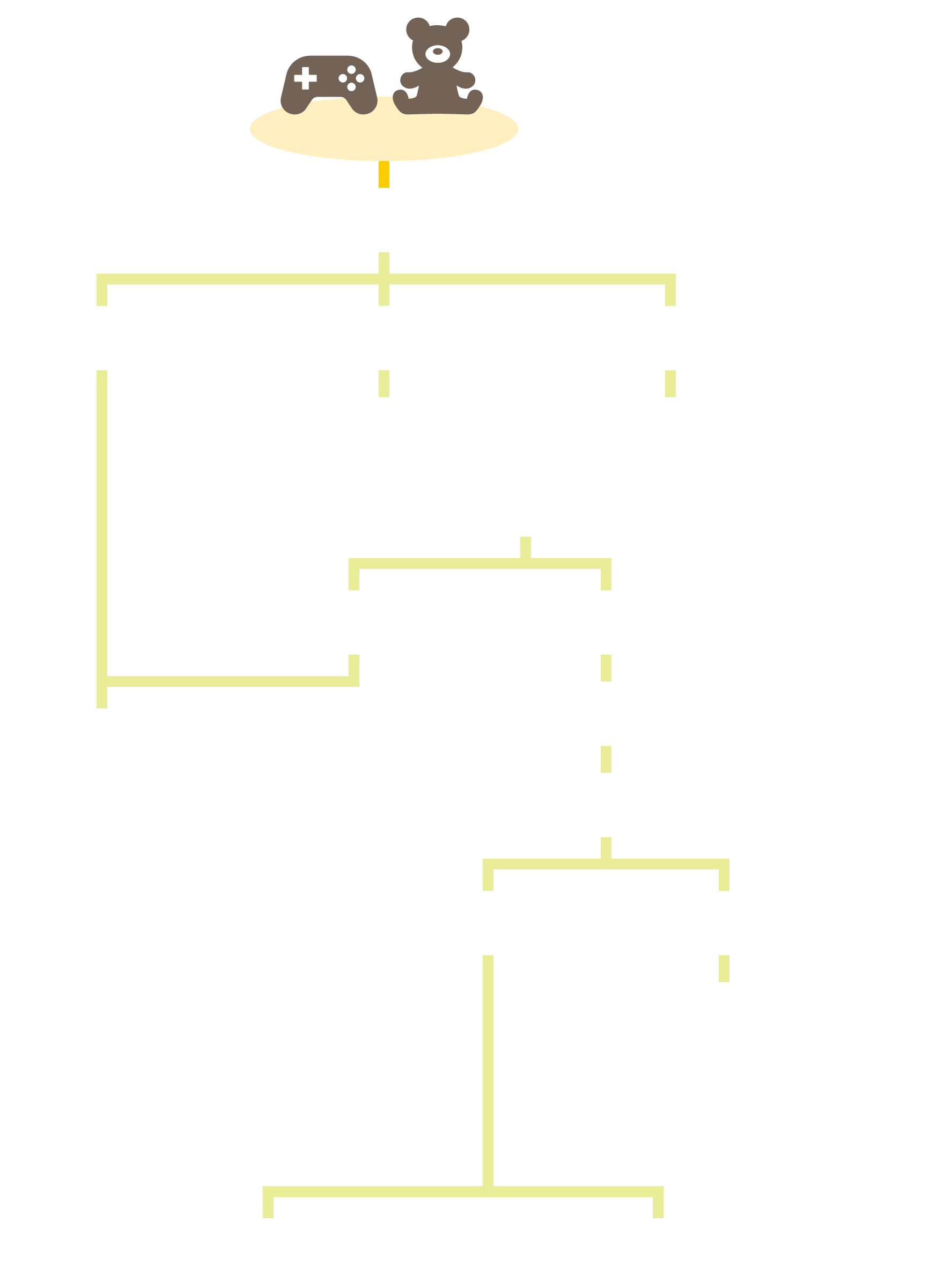 フローチャート図