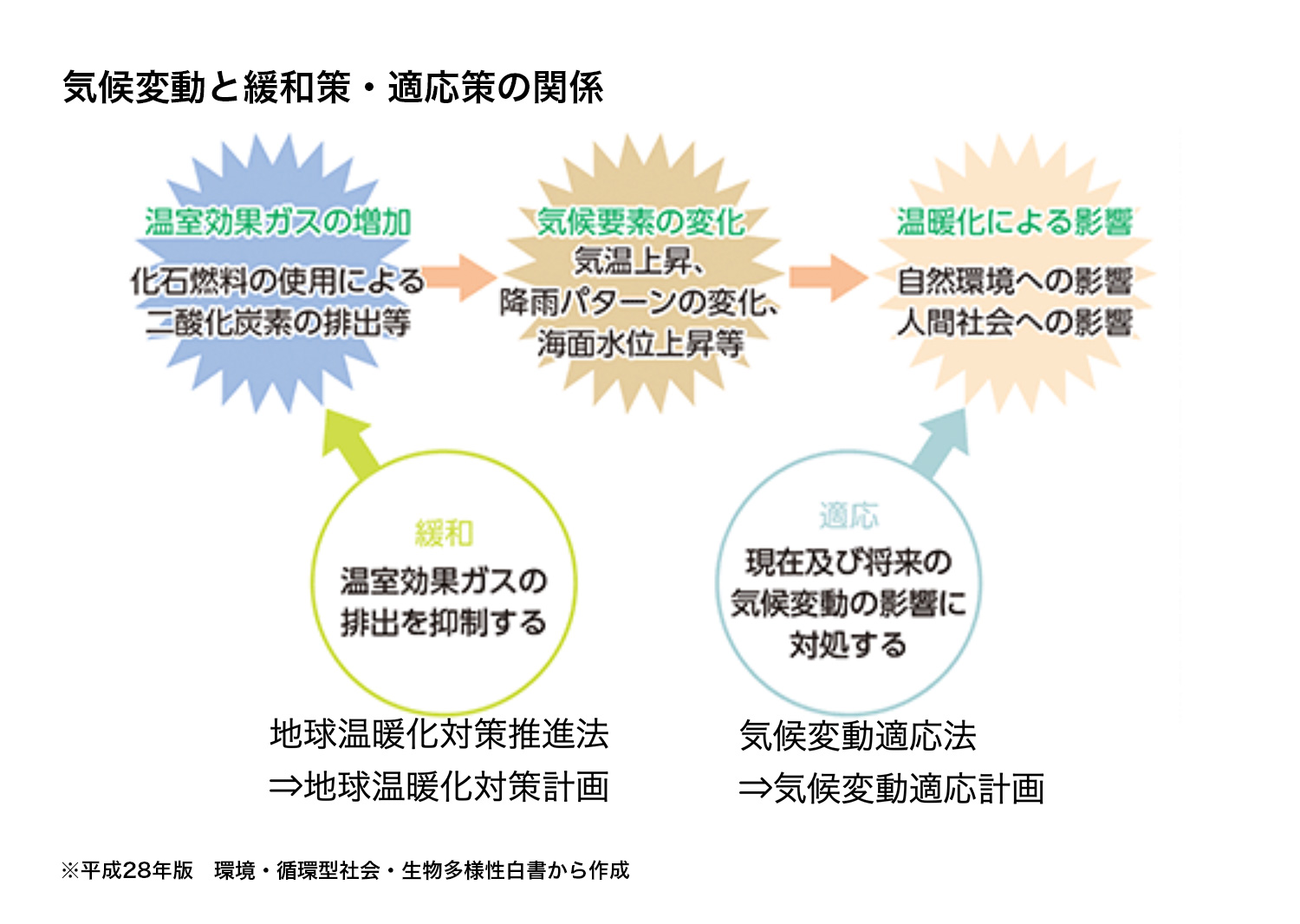 日本の取組-気候変動の基礎|かながわ気候変動WEB