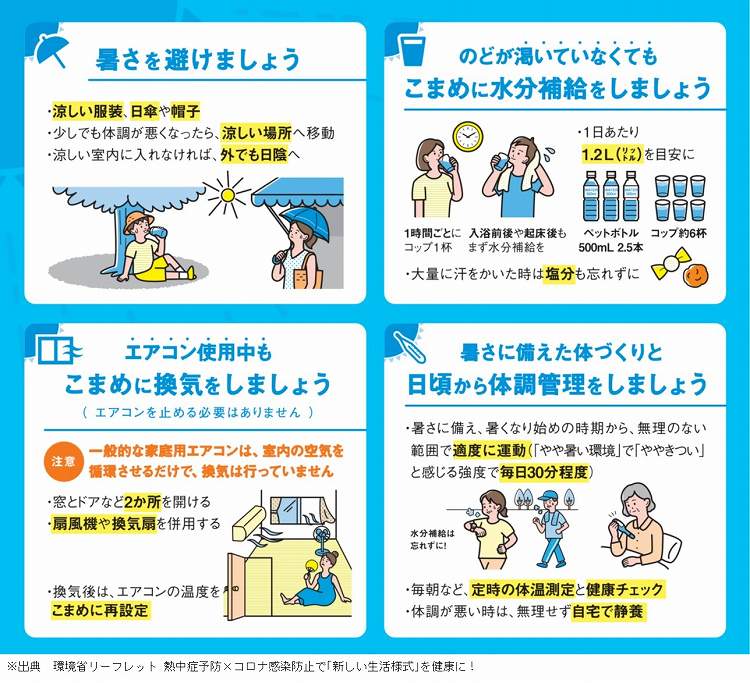 熱中症の予防のための行動