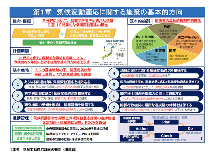 気候変動適応に関する施策の基本的方向の図表