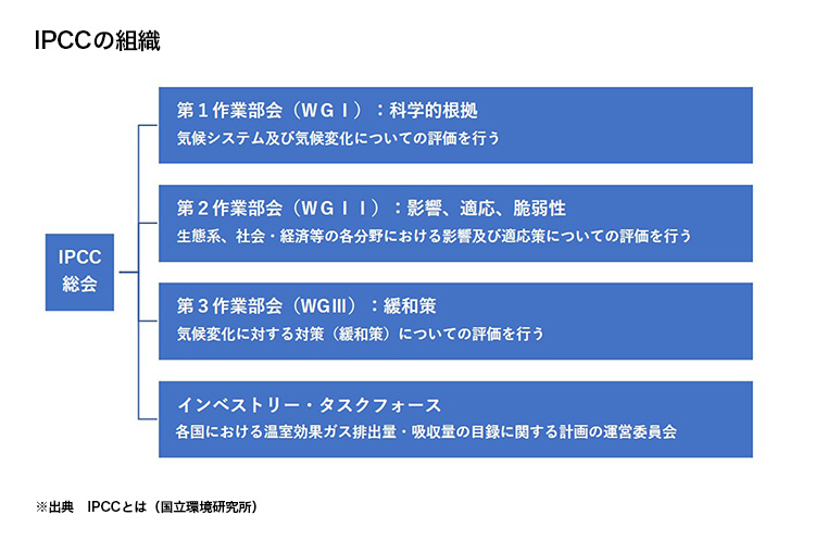 IPCCの組織の図表