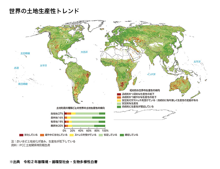 世界の土地生産性トレンドの図表