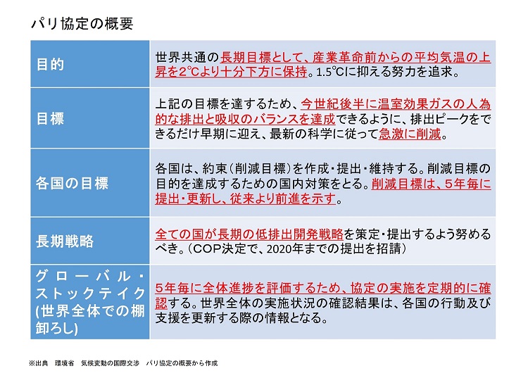 パリ協定の図表