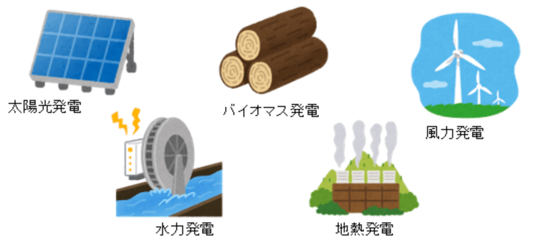 エネルギー問題（再生可能エネルギーの導入）