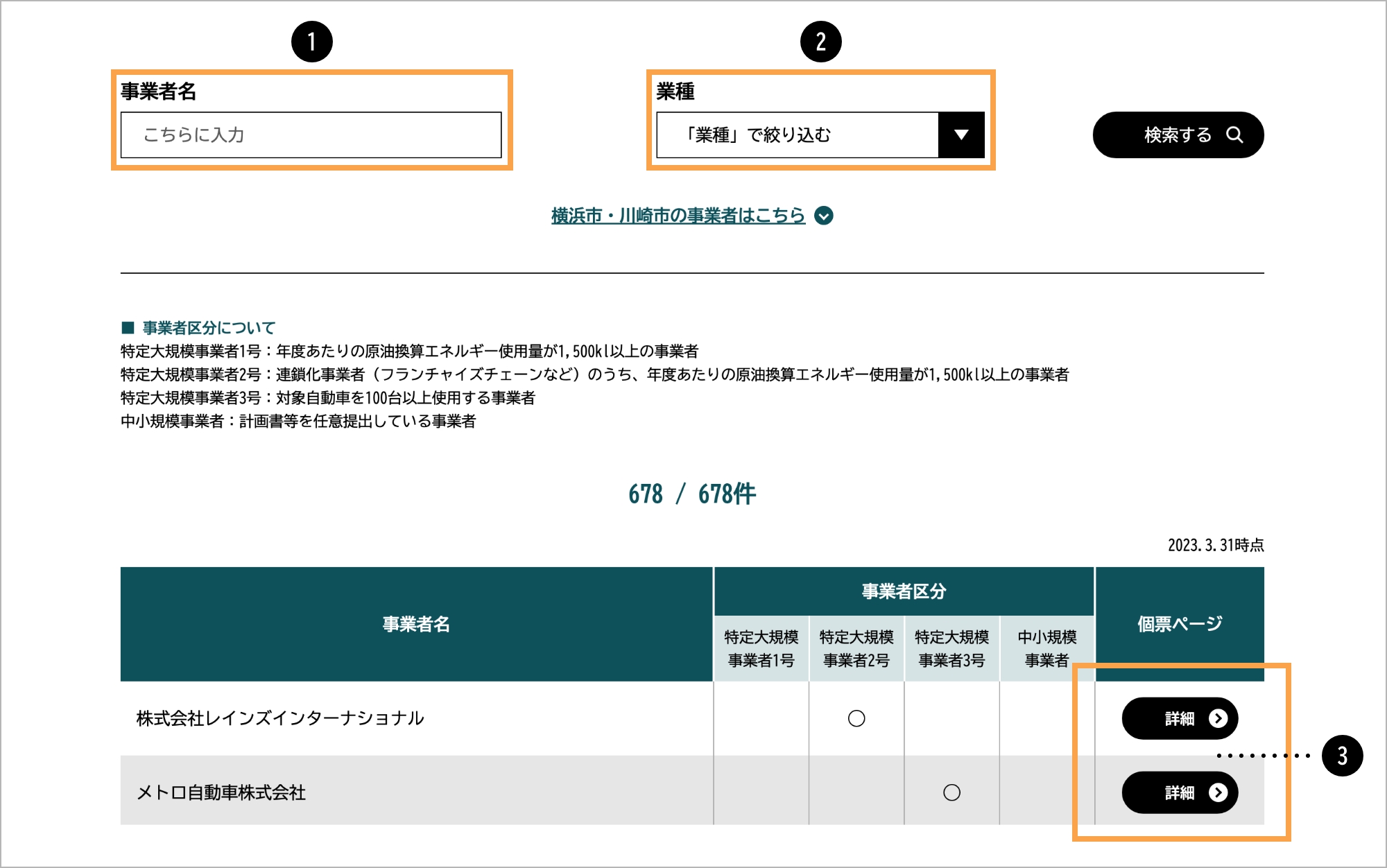 事業者個票の検索方法の解説図