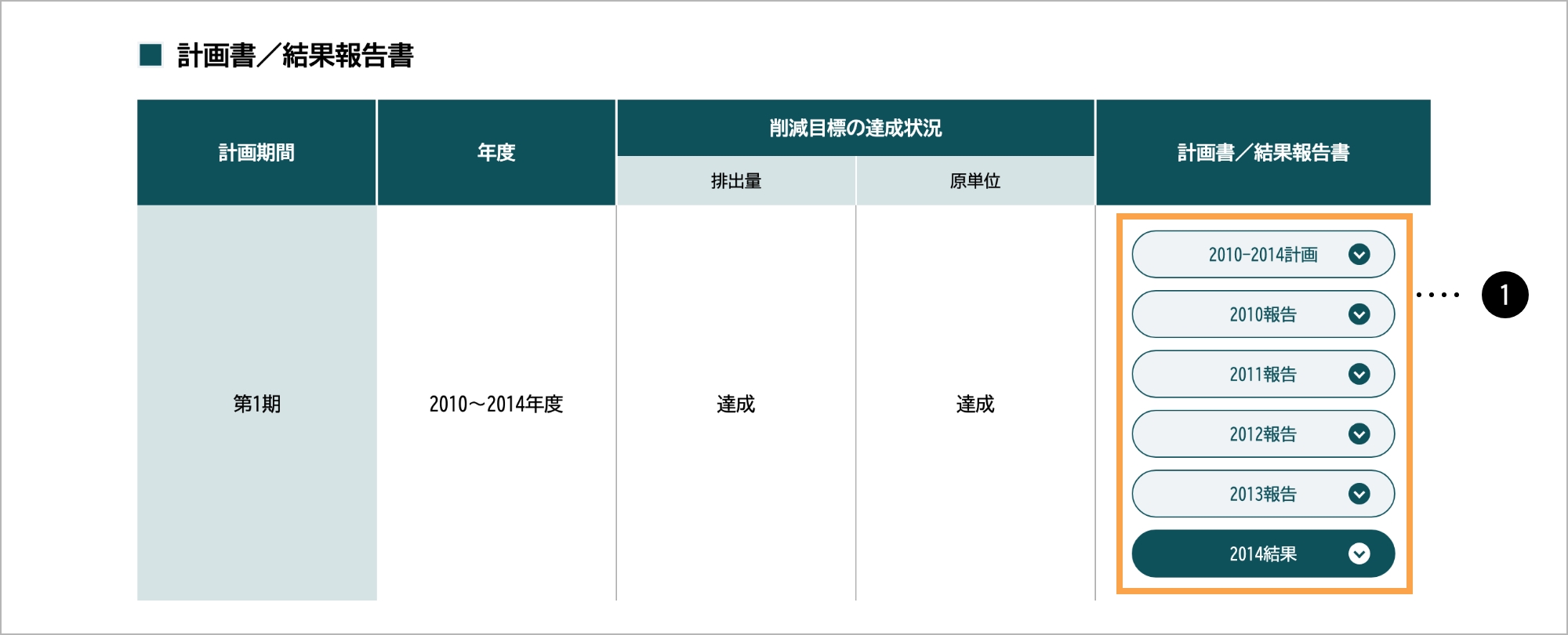 計画書 / 結果報告書 / 概要 についての解説図