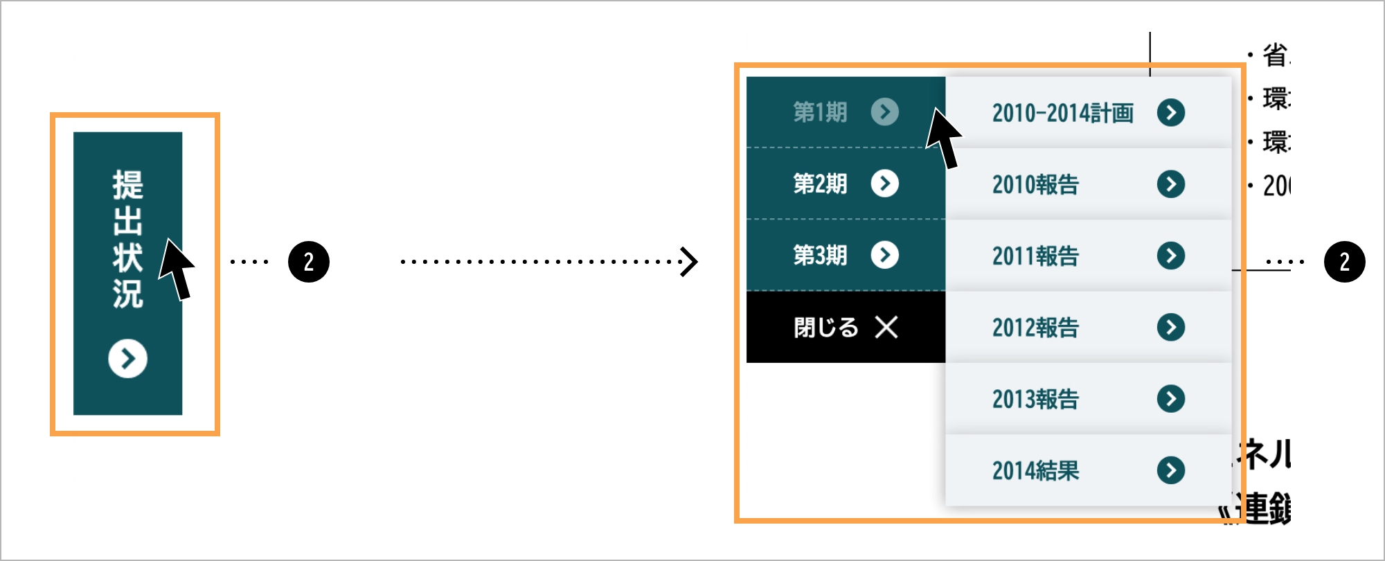 計画書 / 結果報告書 / 概要 についての解説図