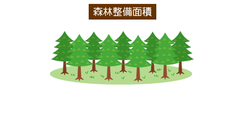 森林整備面積（横浜スタジアムの容積への換算）