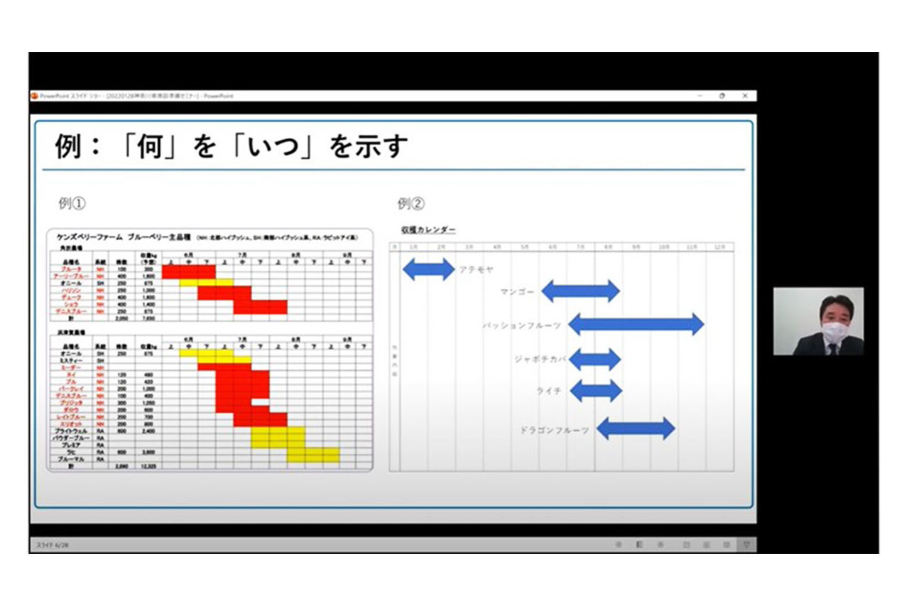 売場の重要性