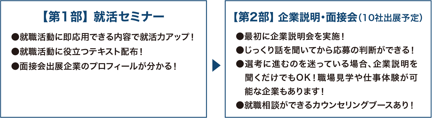 プログラム