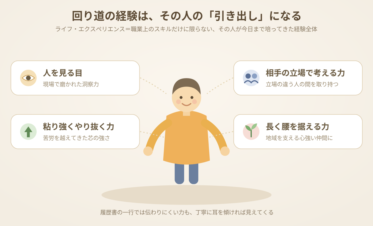 図2　回り道の経験が育む、この世代ならではの強み