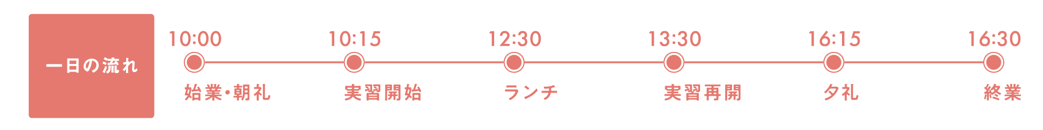 一日の流れ