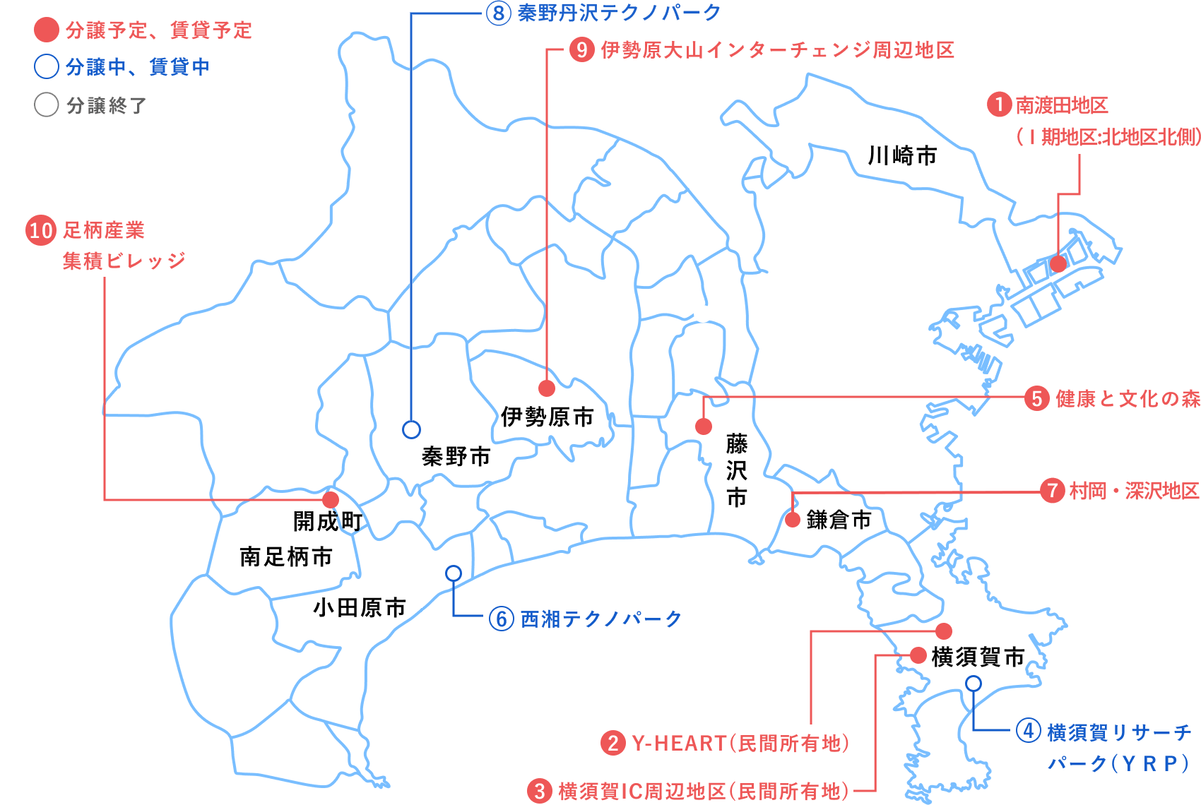主な産業用地