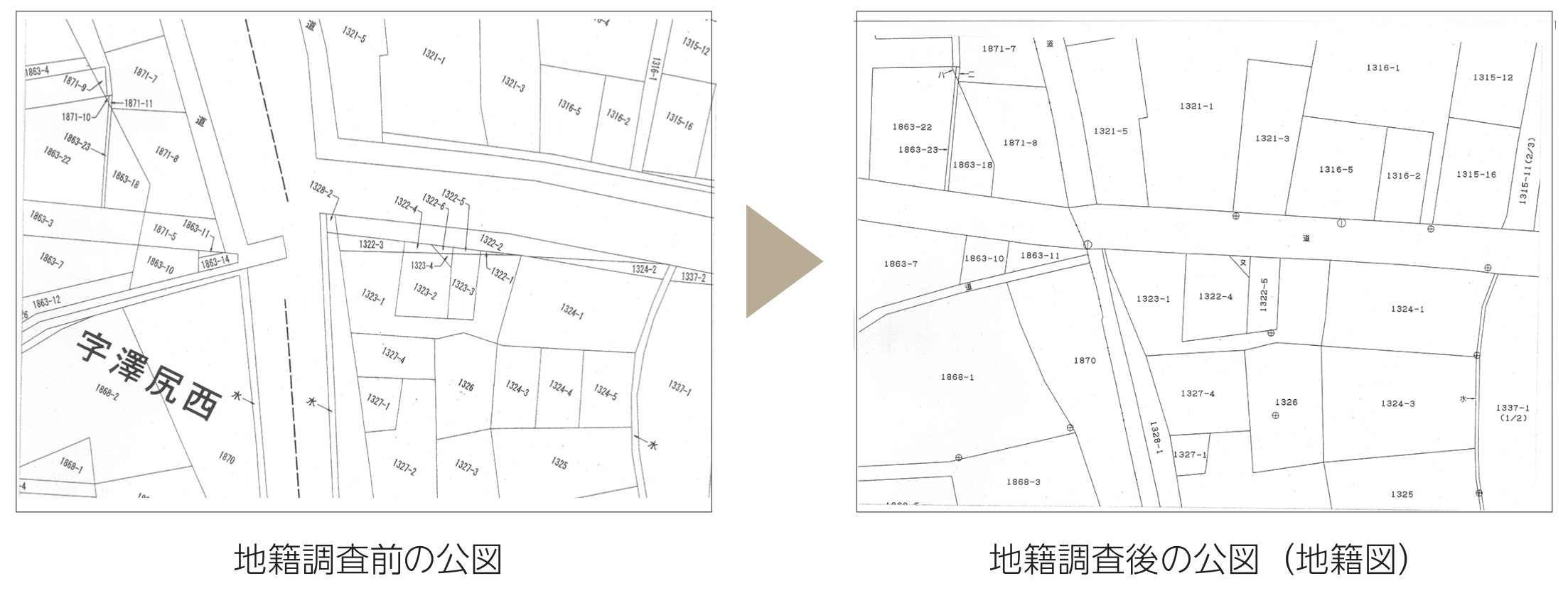 現況に即していない公図が、地籍調査によって正確な土地形状を示す公図（地積図）になったことを示す図