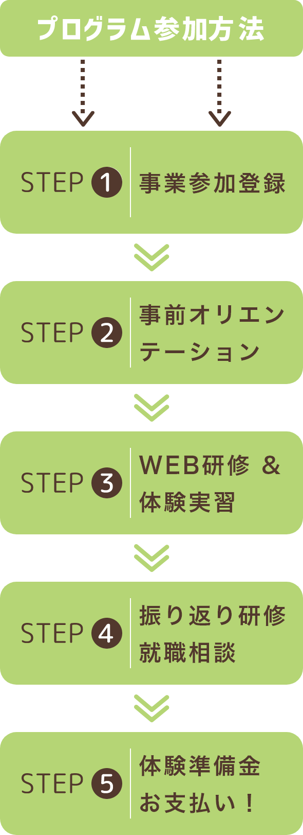保育の仕事はじめよう メインビジュアル