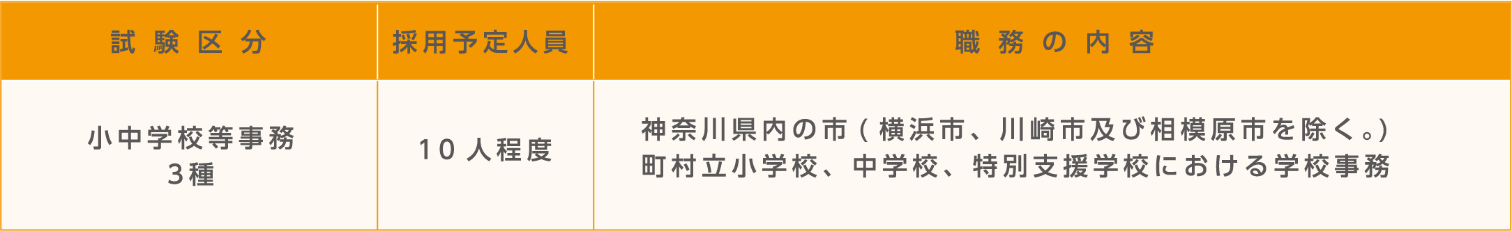 試験区分・採用予定人員及び職務の内容。詳細は各試験の受験案内テキスト版をご確認ください。
