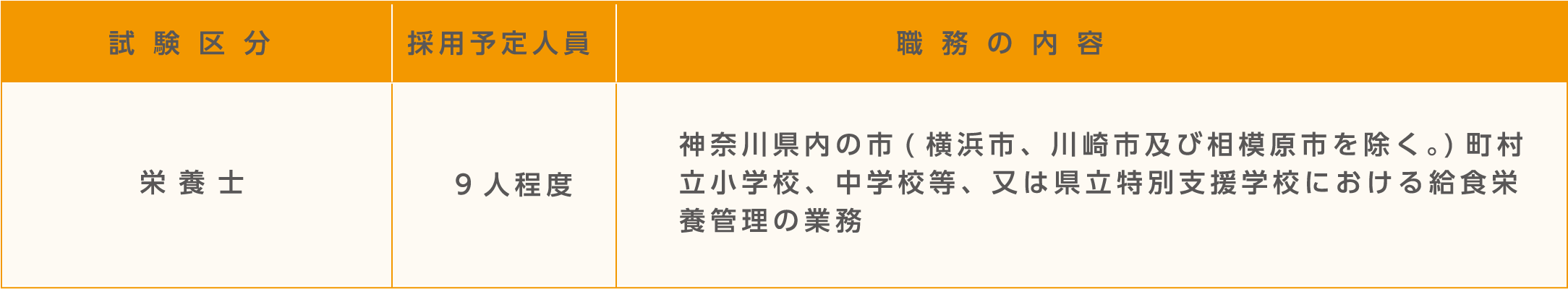 試験区分・採用予定人員及び職務の内容。詳細は各試験の受験案内テキスト版をご確認ください。